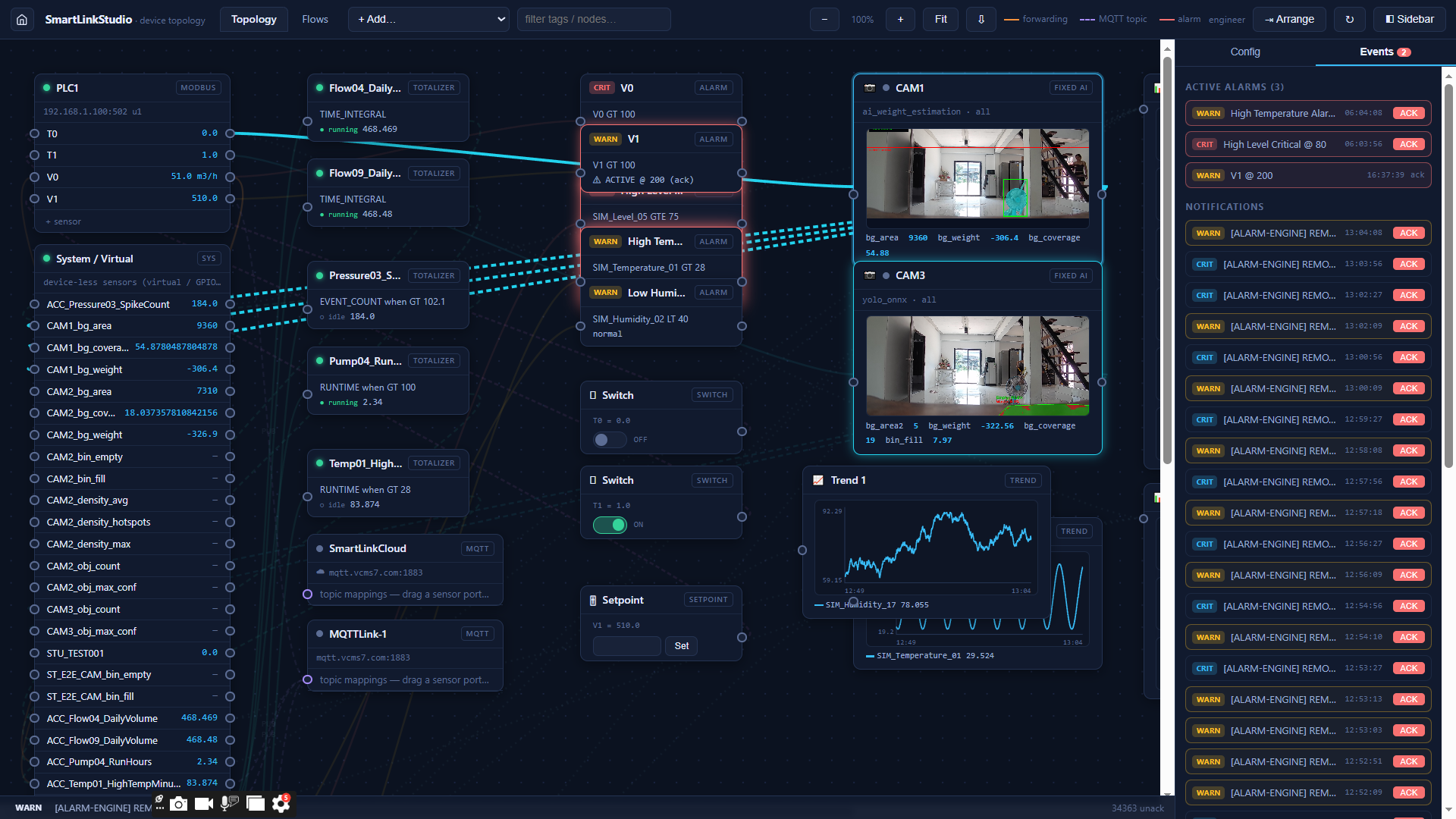 SmartLinkStudio active alarms and notifications panel with acknowledgement controls