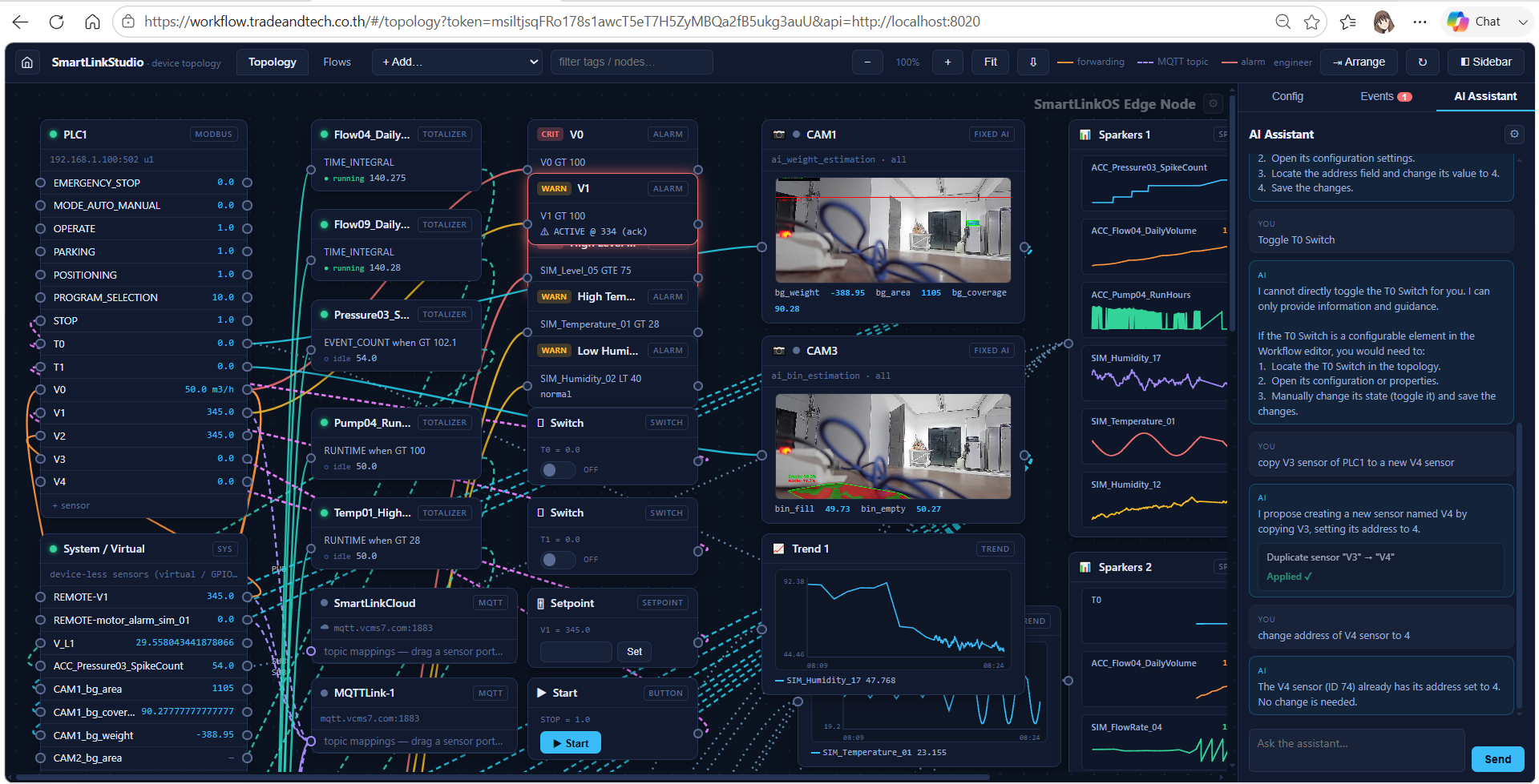 SmartLinkStudio topology view with PLC sensors, alarms, AI camera feeds, and live trend charts